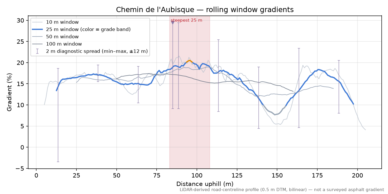 Chemin de l'Aubisque rolling gradient profile