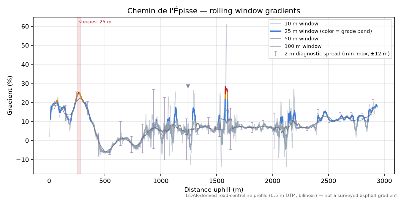 Chemin de l'Épisse rolling gradient profile