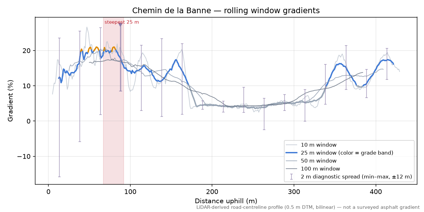 Chemin de la Banne rolling gradient profile