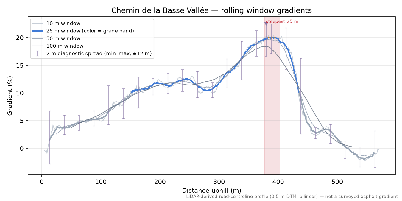 Chemin de la Basse Vallée rolling gradient profile