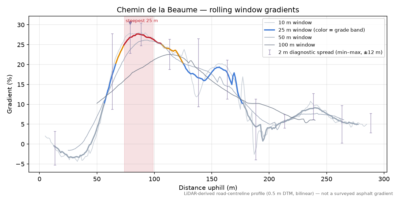 Chemin de la Beaume rolling gradient profile