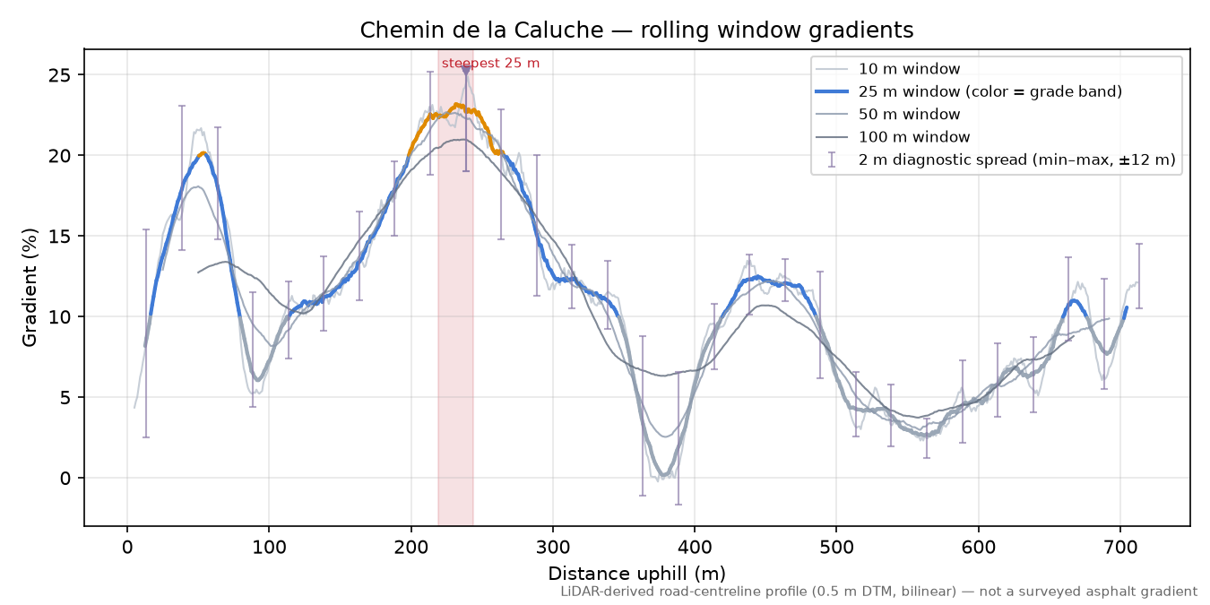 Chemin de la Caluche rolling gradient profile