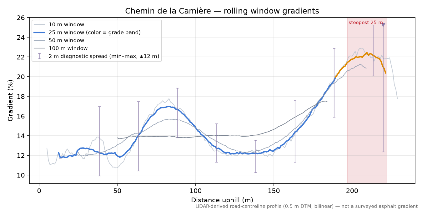 Chemin de la Camière rolling gradient profile