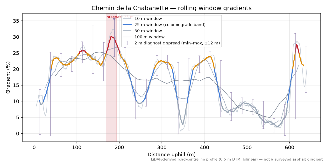 Chemin de la Chabanette rolling gradient profile