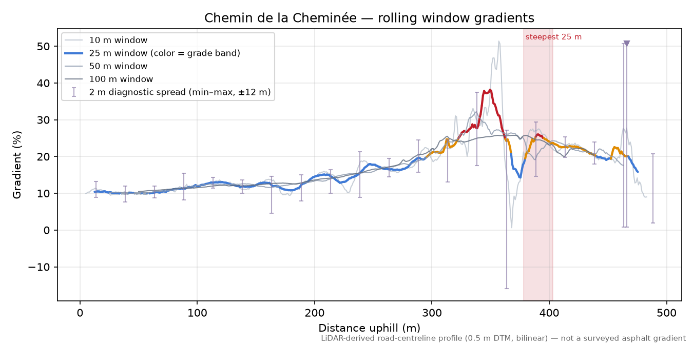 Chemin de la Cheminée rolling gradient profile