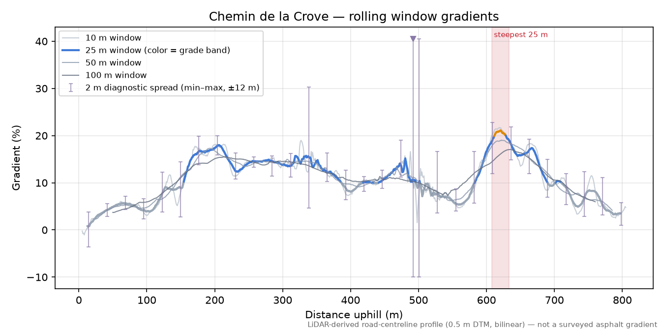 Chemin de la Crove rolling gradient profile