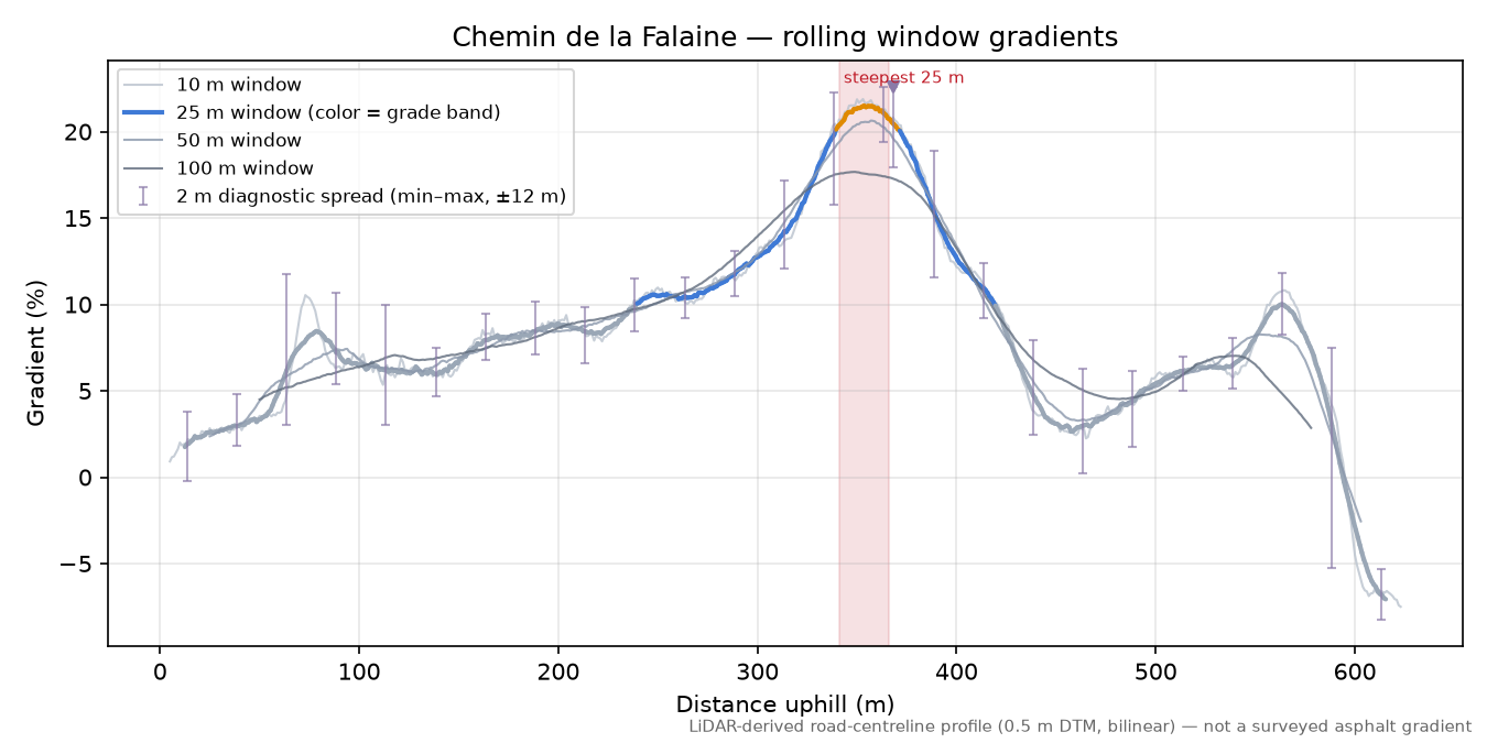 Chemin de la Falaine rolling gradient profile