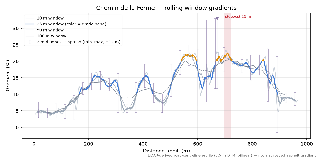 Chemin de la Ferme rolling gradient profile