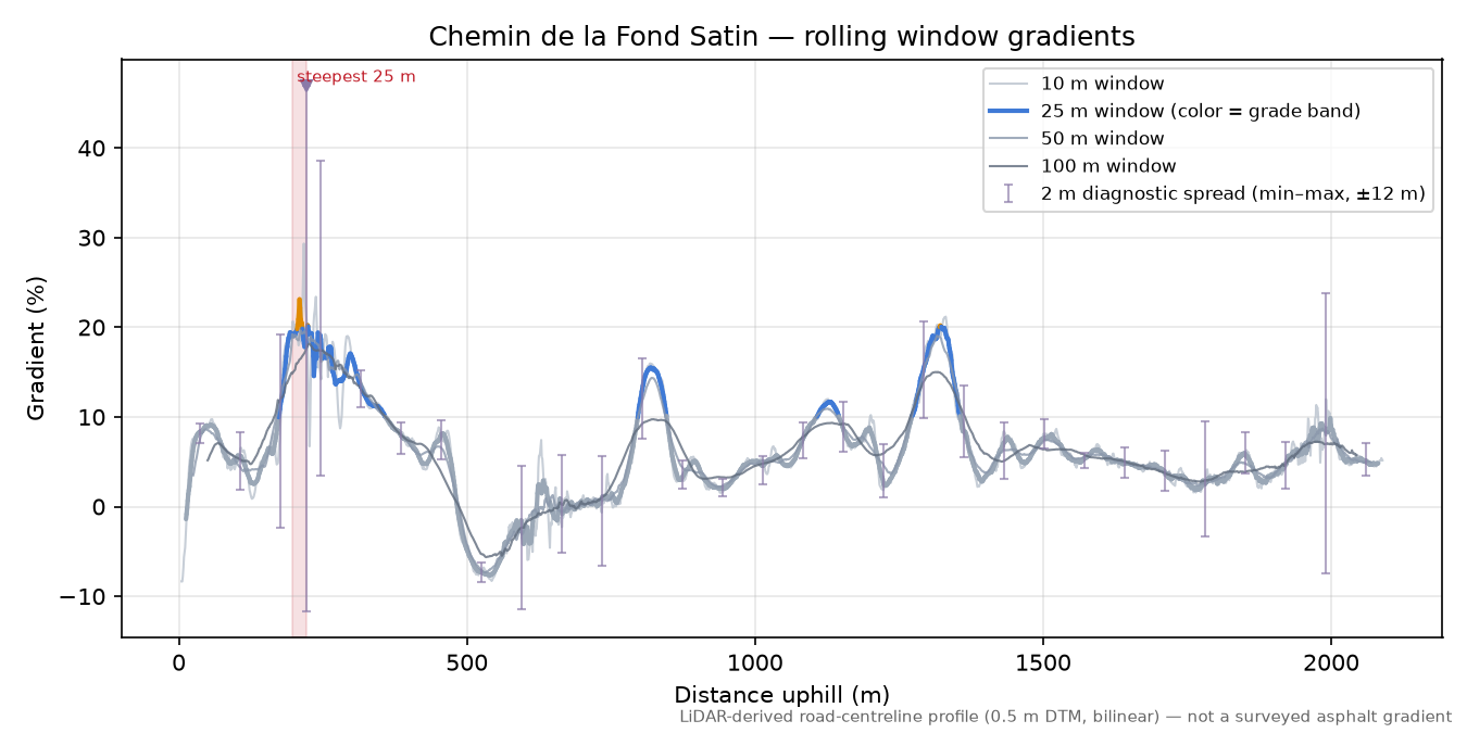 Chemin de la Fond Satin rolling gradient profile
