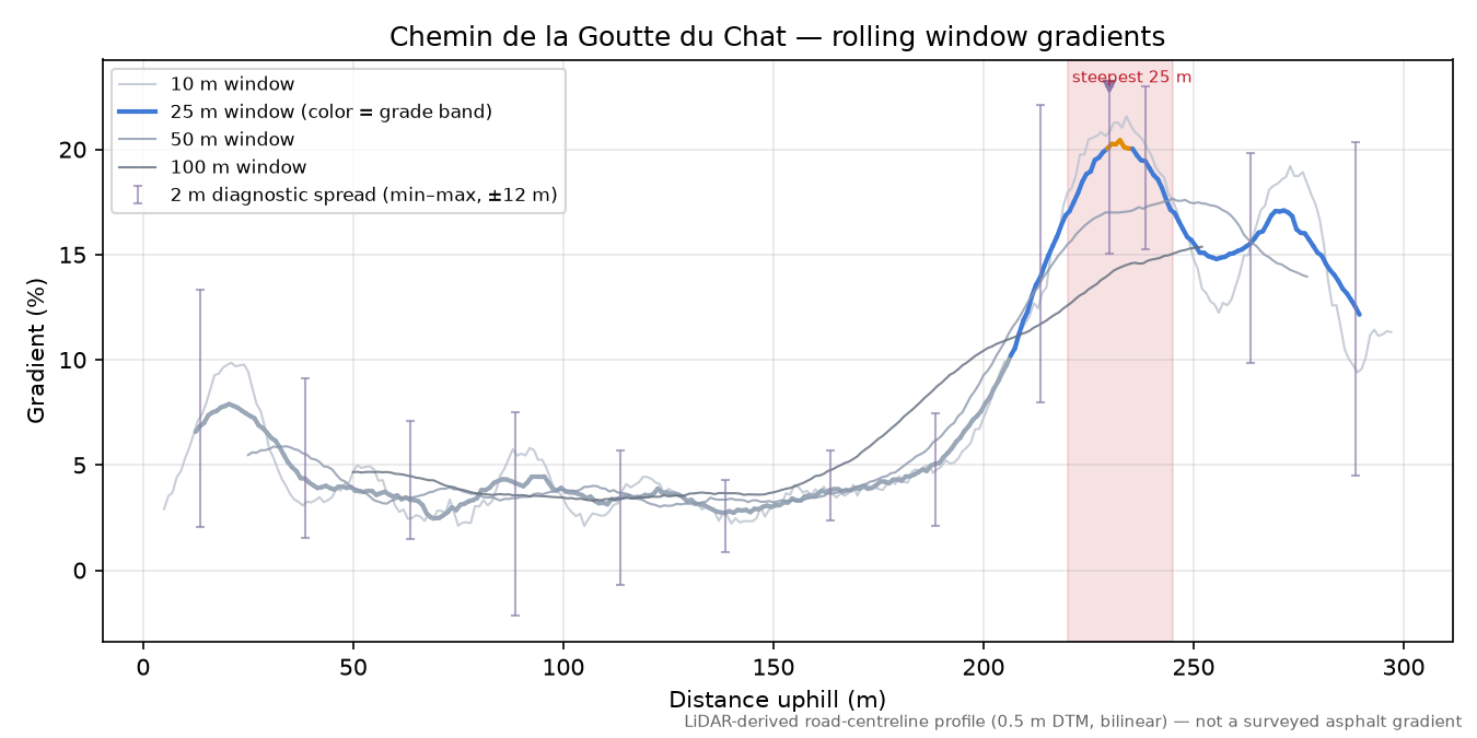 Chemin de la Goutte du Chat rolling gradient profile