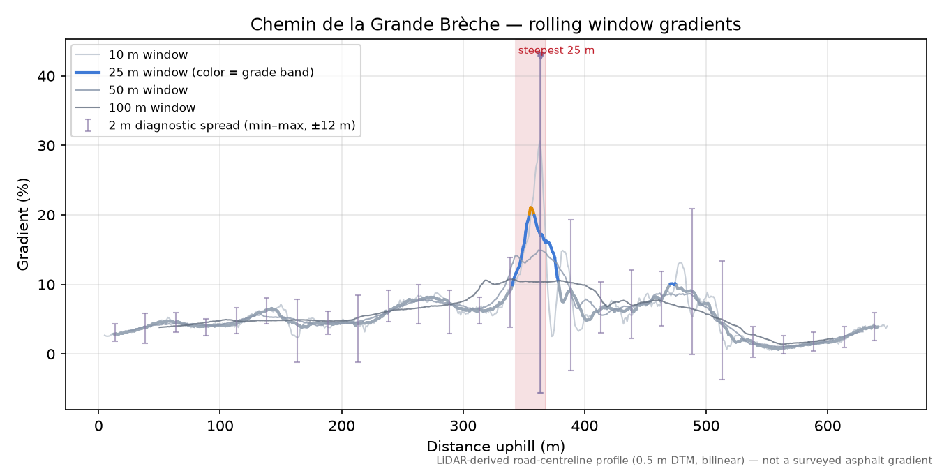 Chemin de la Grande Brèche rolling gradient profile