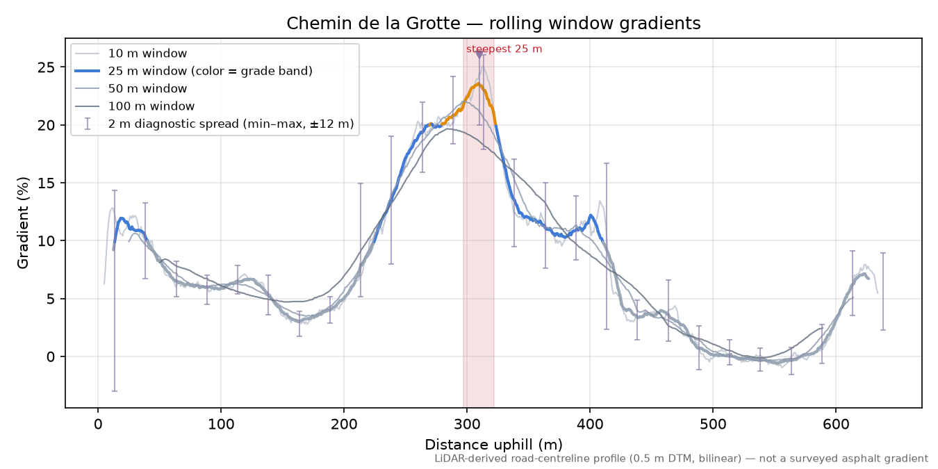 Chemin de la Grotte rolling gradient profile