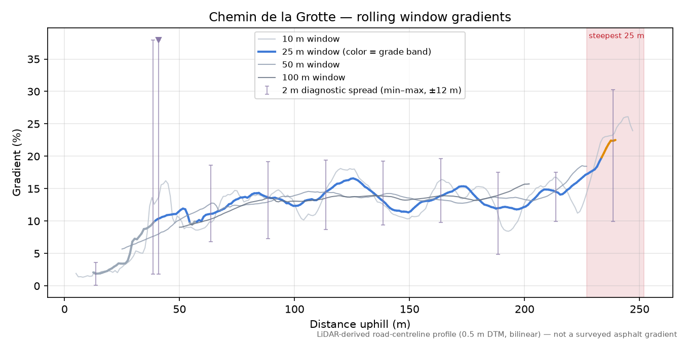 Chemin de la Grotte rolling gradient profile