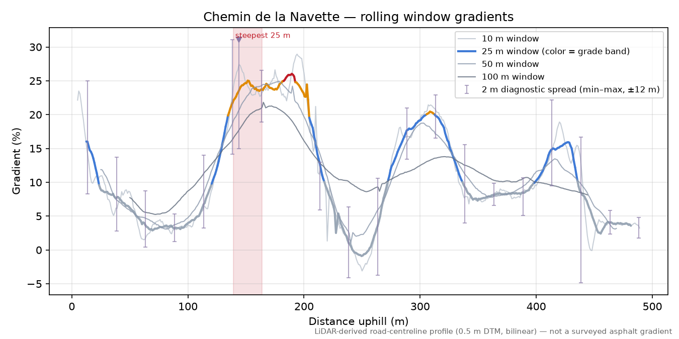 Chemin de la Navette rolling gradient profile