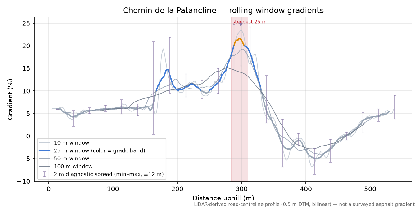 Chemin de la Patancline rolling gradient profile
