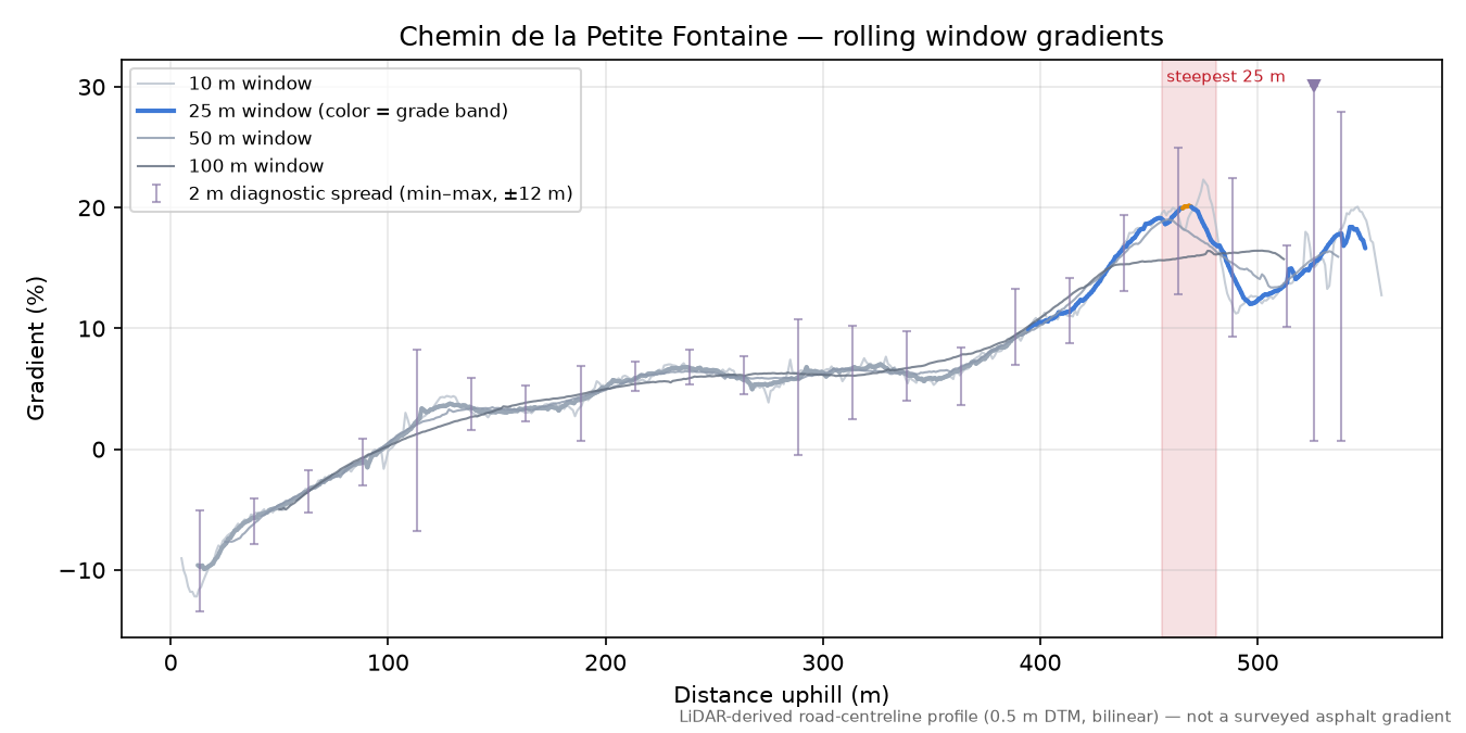 Chemin de la Petite Fontaine rolling gradient profile