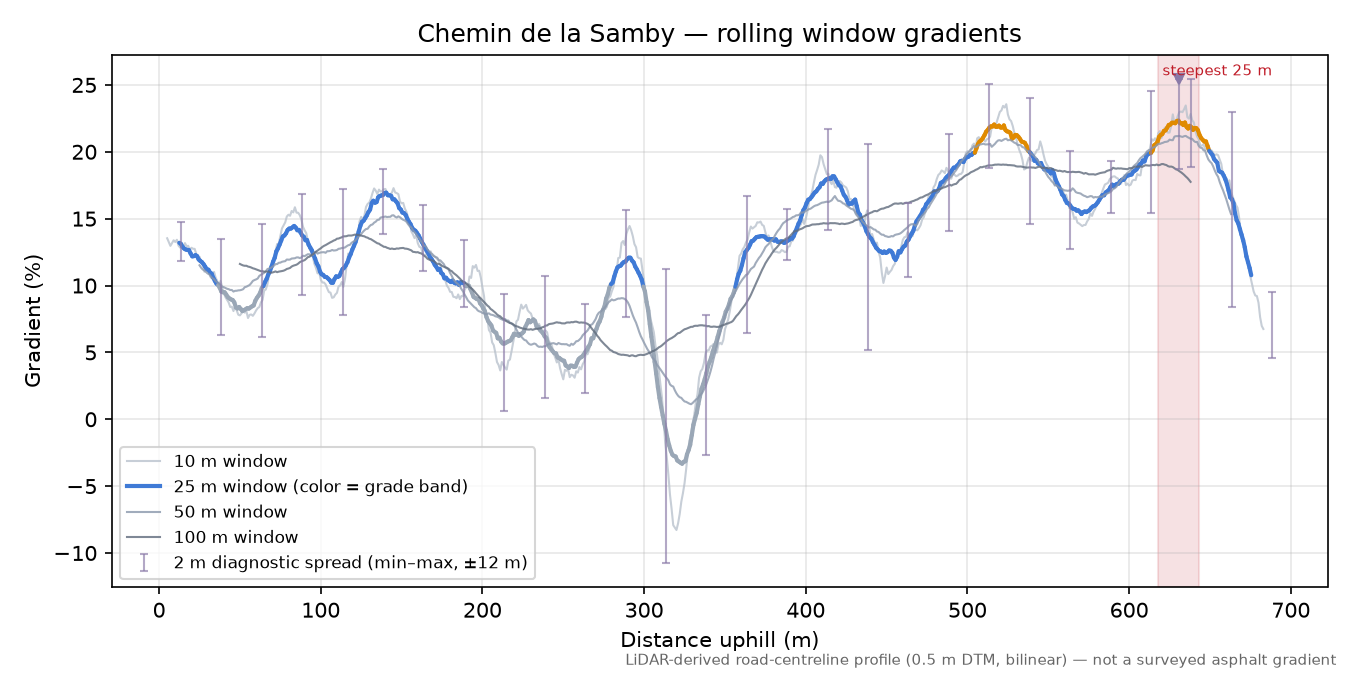 Chemin de la Samby rolling gradient profile