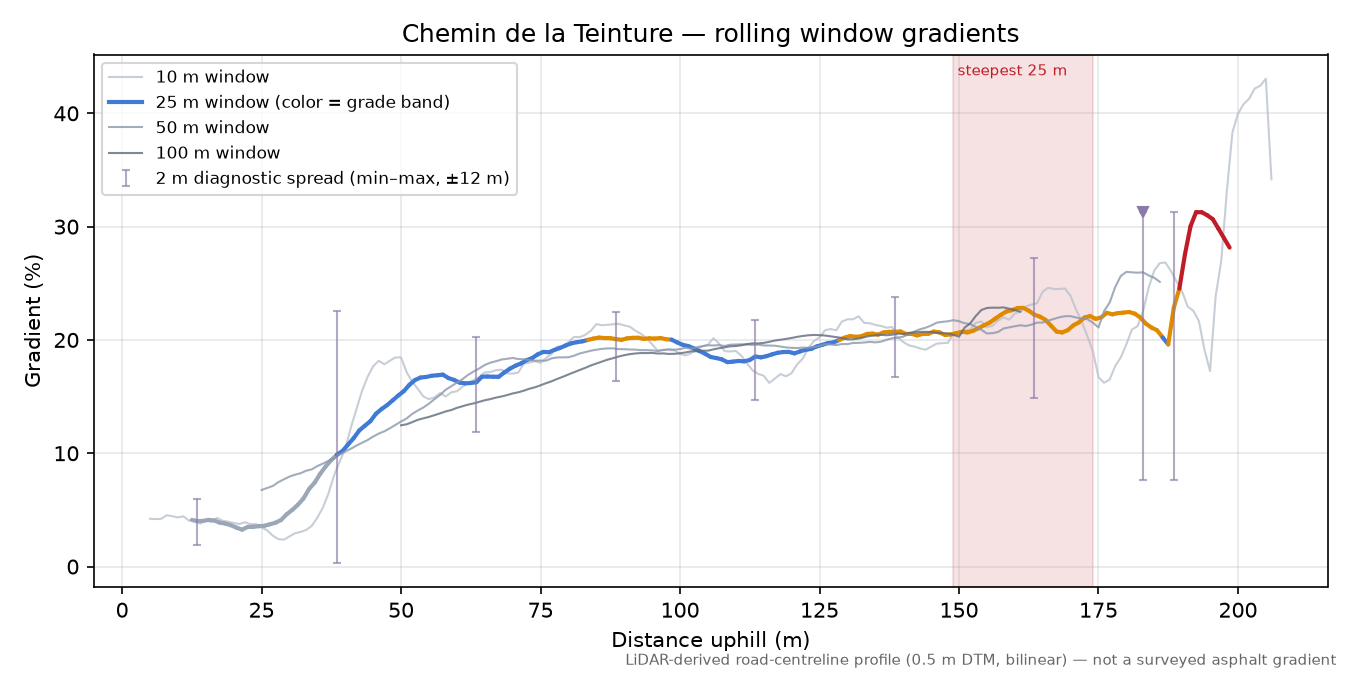 Chemin de la Teinture rolling gradient profile