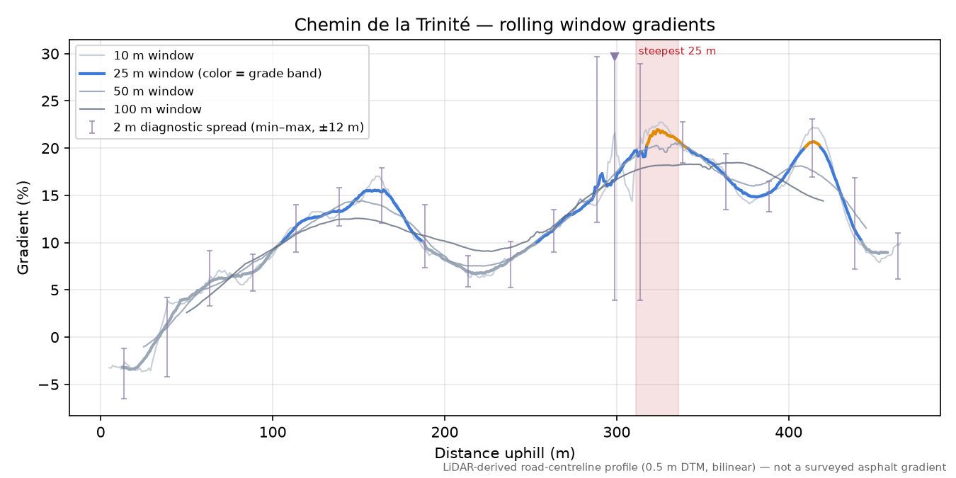 Chemin de la Trinité rolling gradient profile