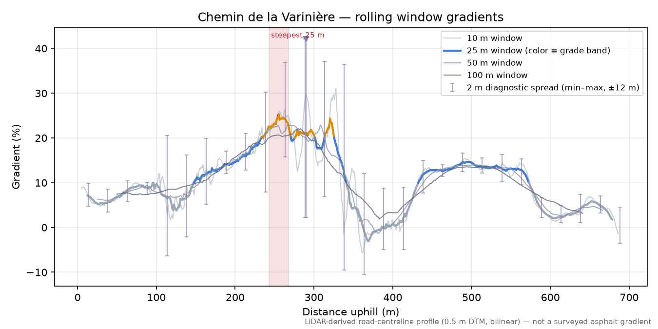 Chemin de la Varinière rolling gradient profile
