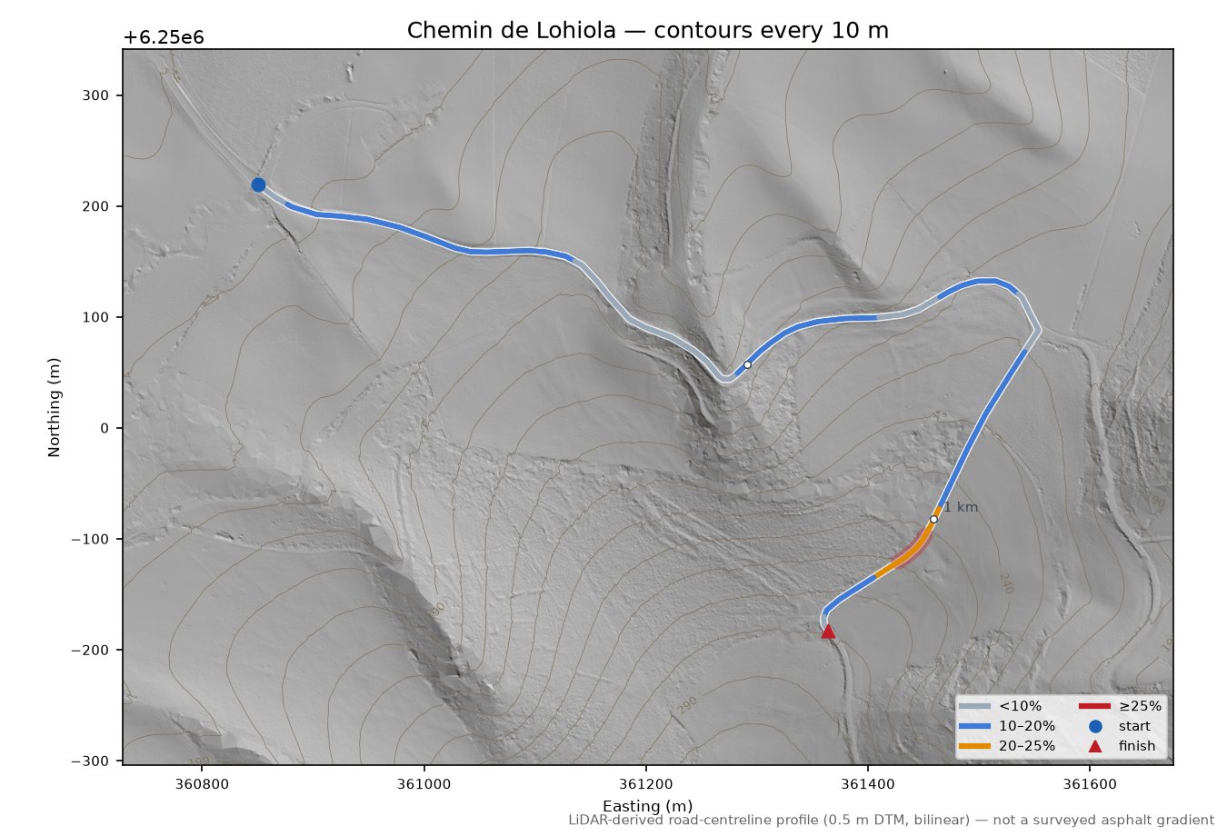 Chemin de Lohiola LiDAR hillshade map with contours