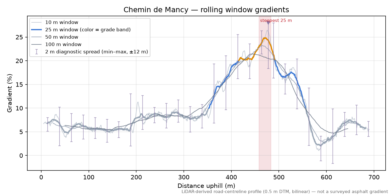 Chemin de Mancy rolling gradient profile