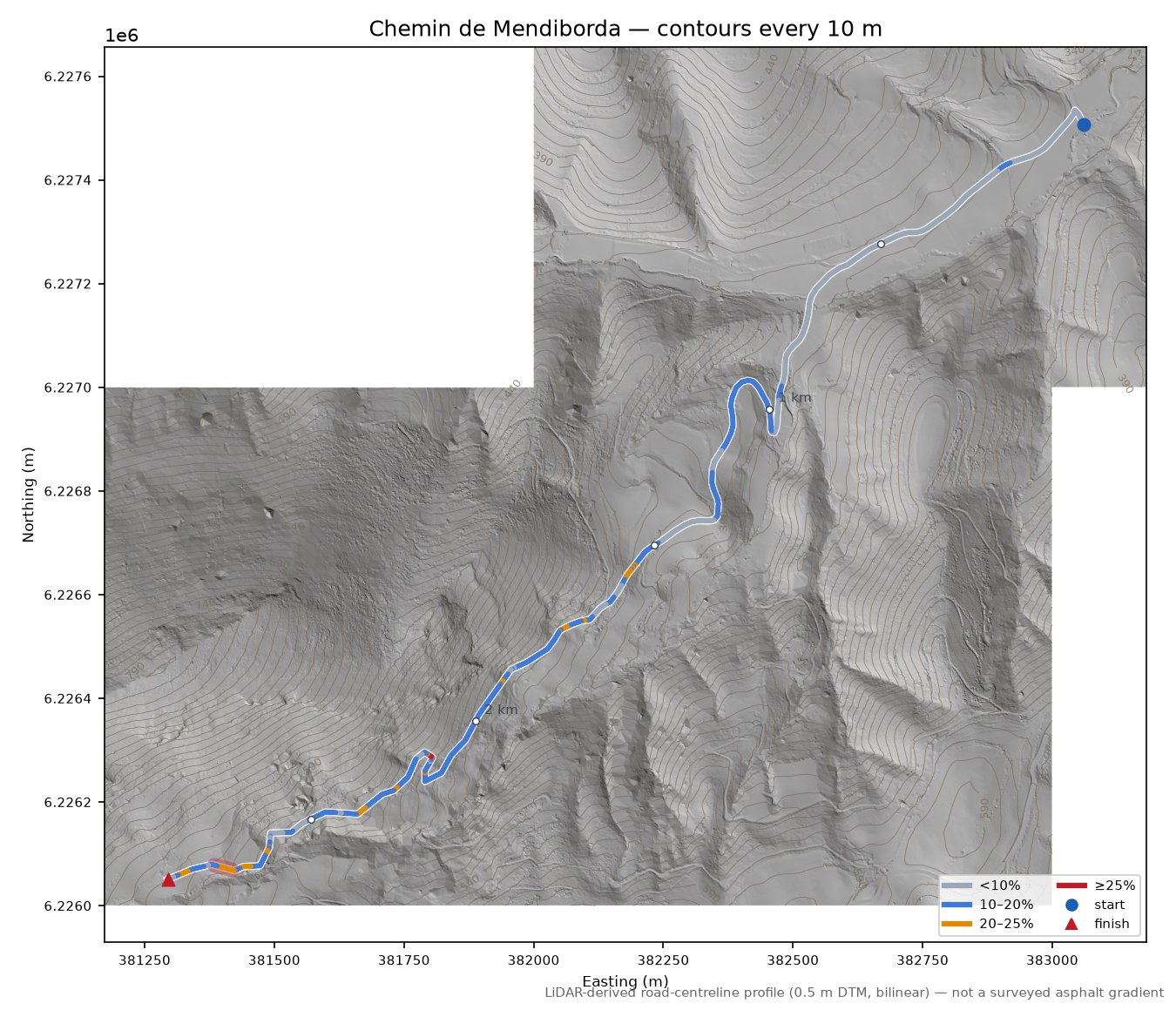 Chemin de Mendiborda LiDAR hillshade map with contours