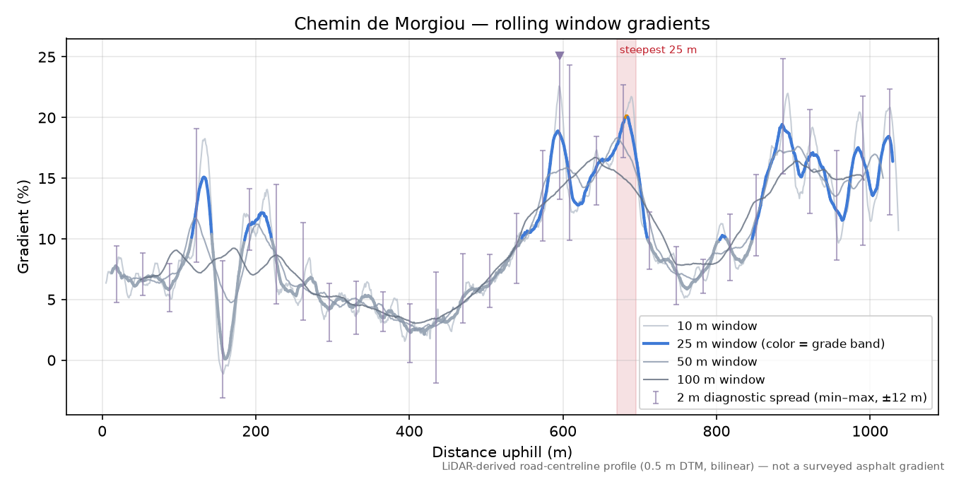Chemin de Morgiou rolling gradient profile