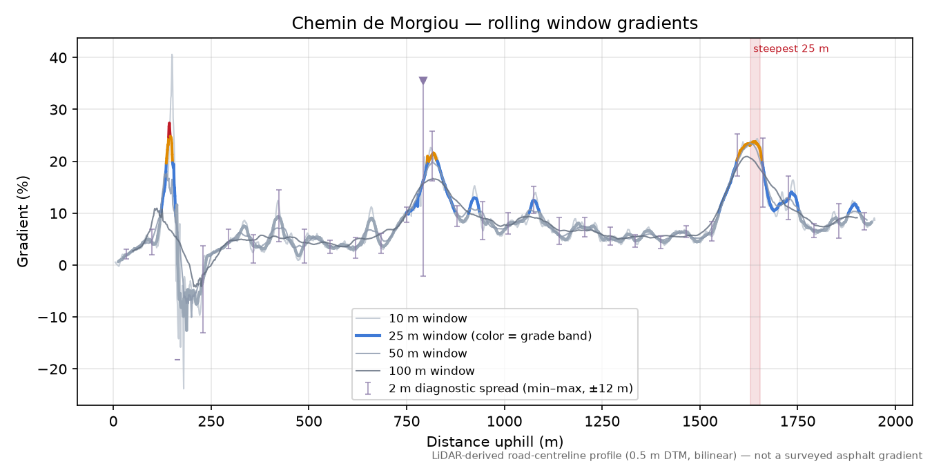Chemin de Morgiou rolling gradient profile