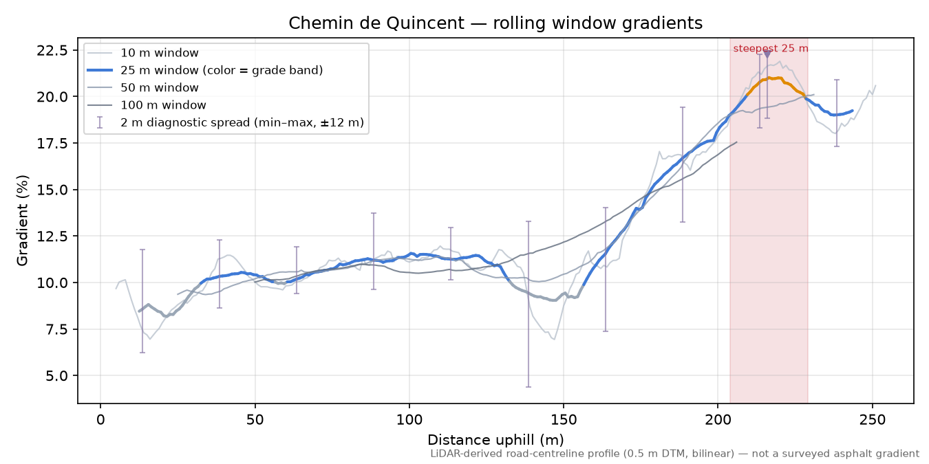 Chemin de Quincent rolling gradient profile