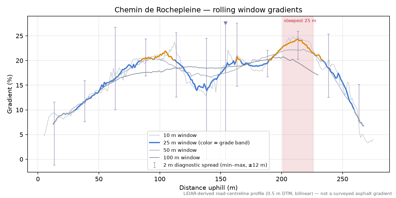 Chemin de Rochepleine rolling gradient profile