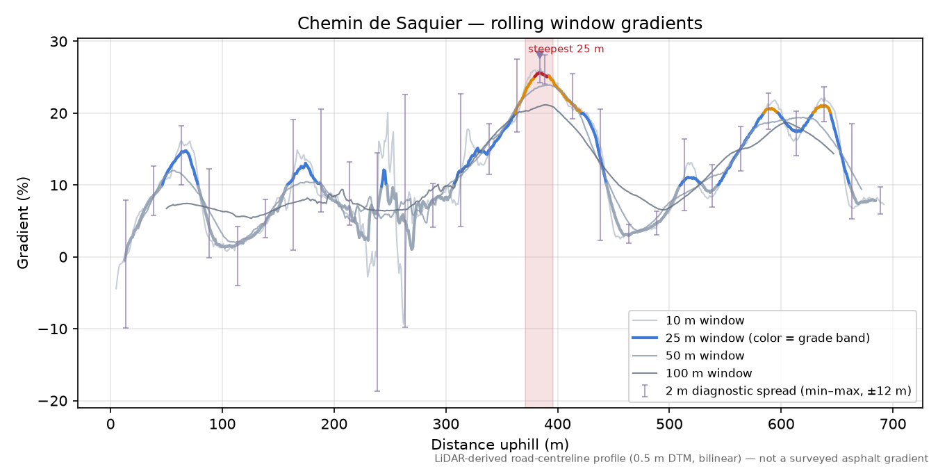 Chemin de Saquier rolling gradient profile