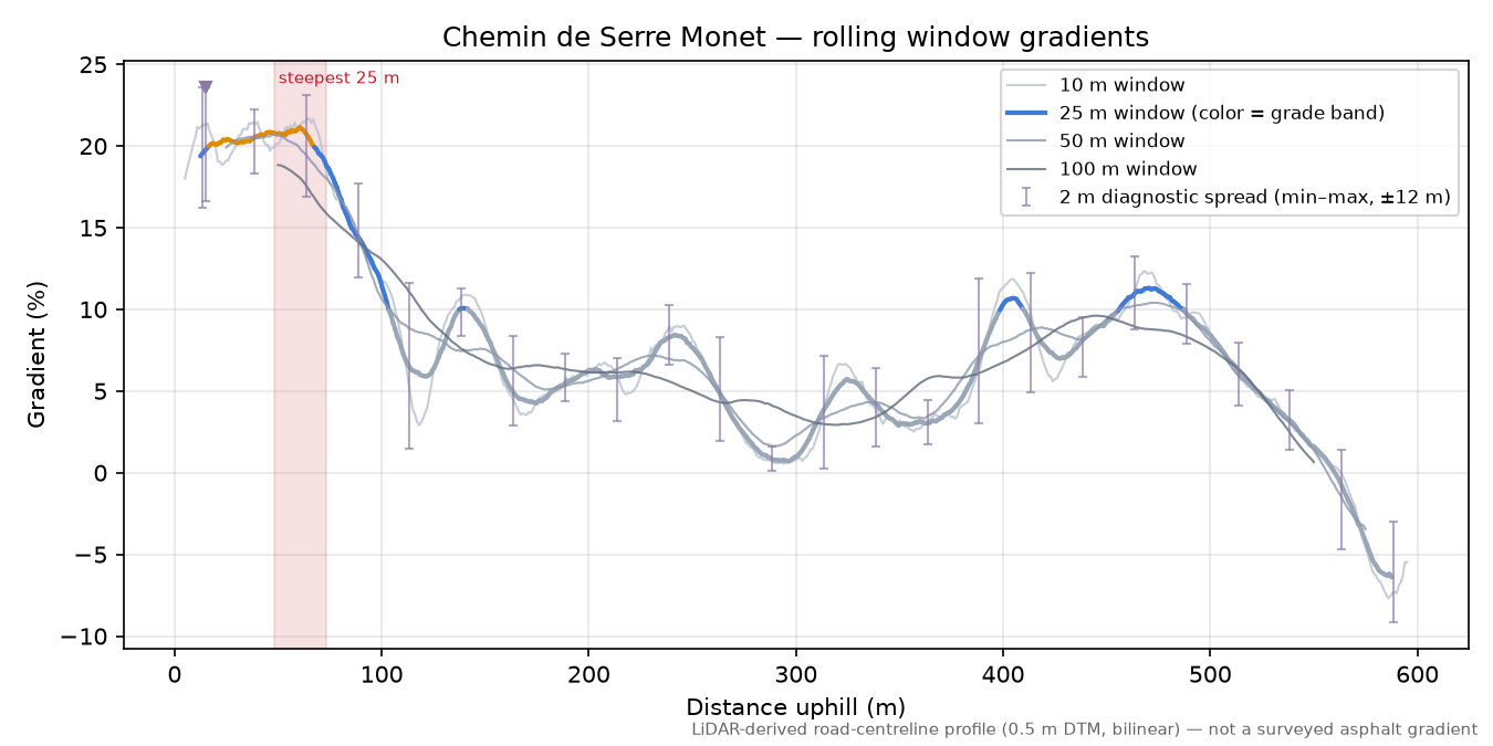 Chemin de Serre Monet rolling gradient profile