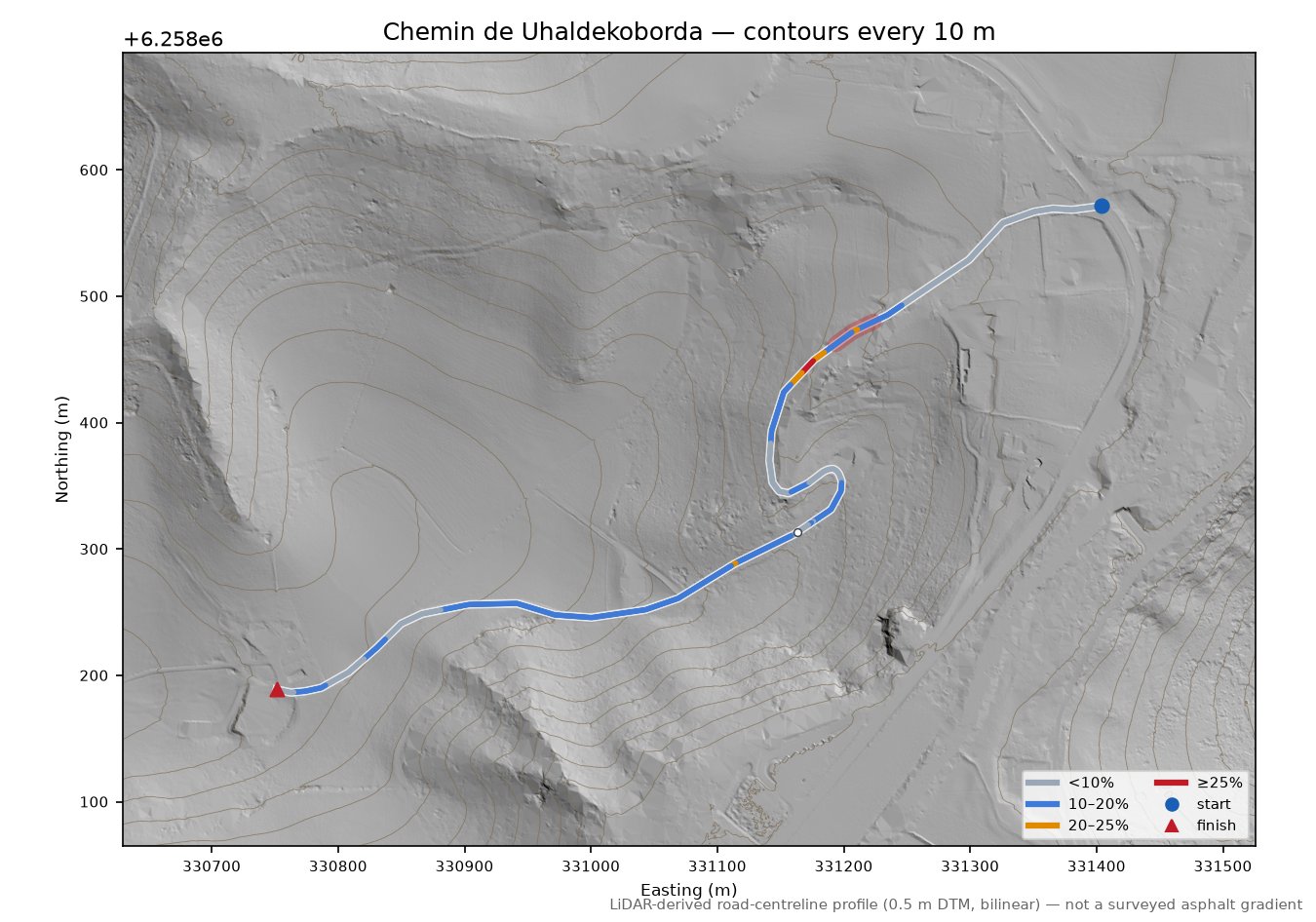 Chemin de Uhaldekoborda LiDAR hillshade map with contours