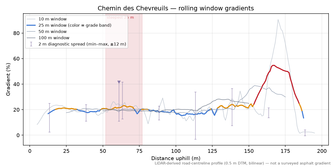Chemin des Chevreuils rolling gradient profile