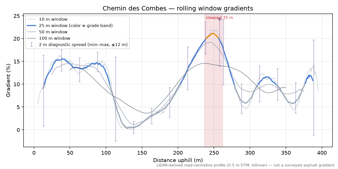 Chemin des Combes rolling gradient profile
