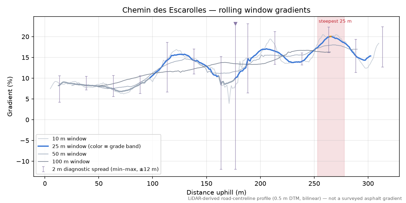 Chemin des Escarolles rolling gradient profile