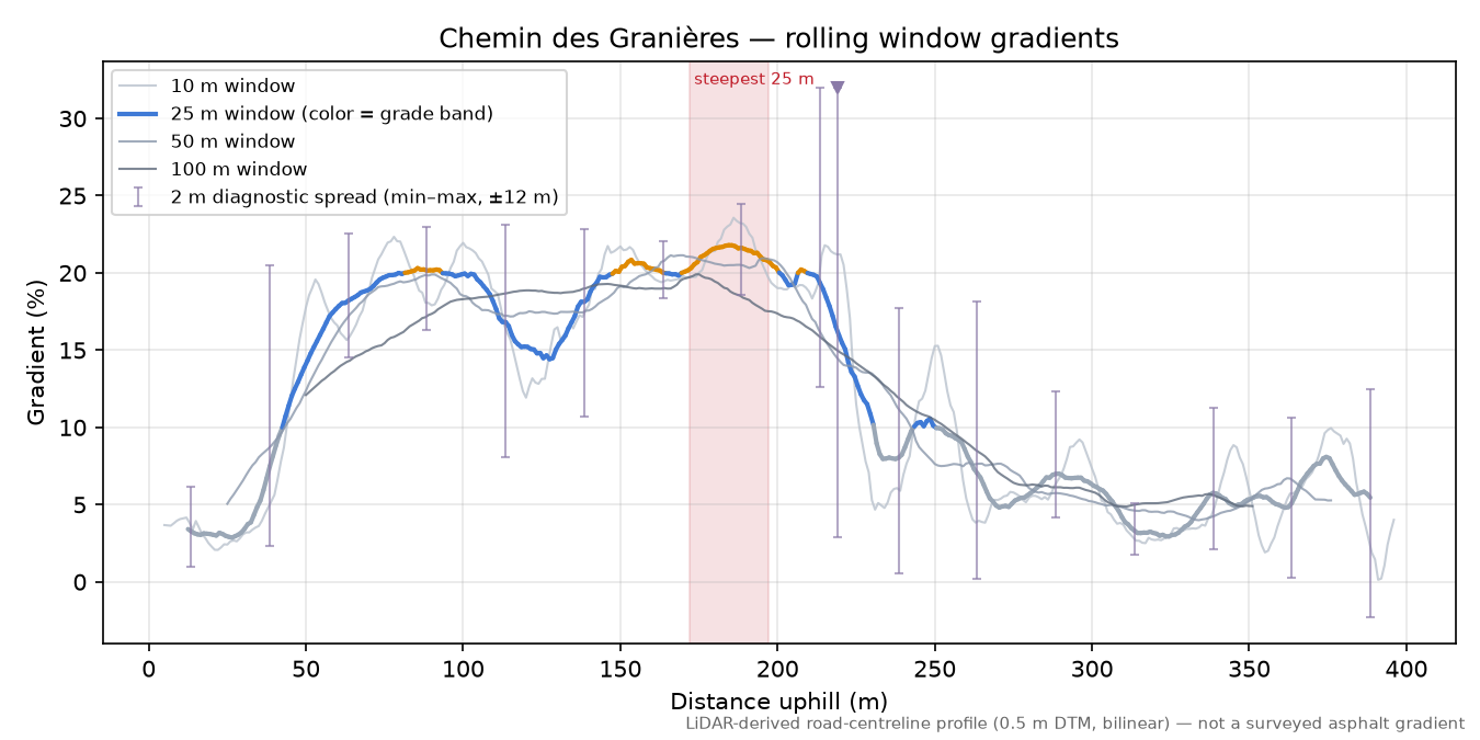 Chemin des Granières rolling gradient profile