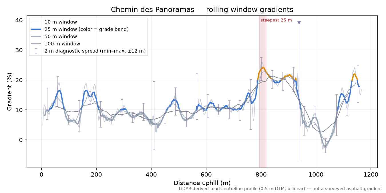 Chemin des Panoramas rolling gradient profile