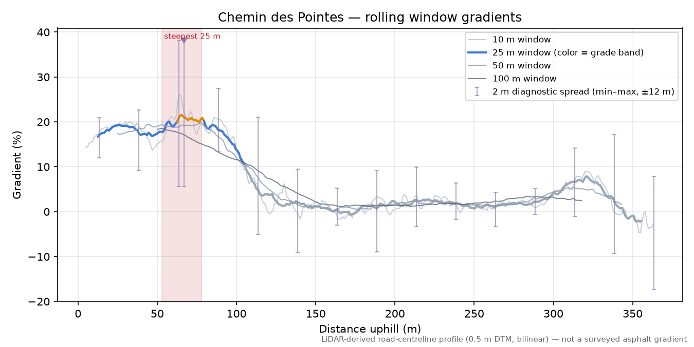 Chemin des Pointes rolling gradient profile