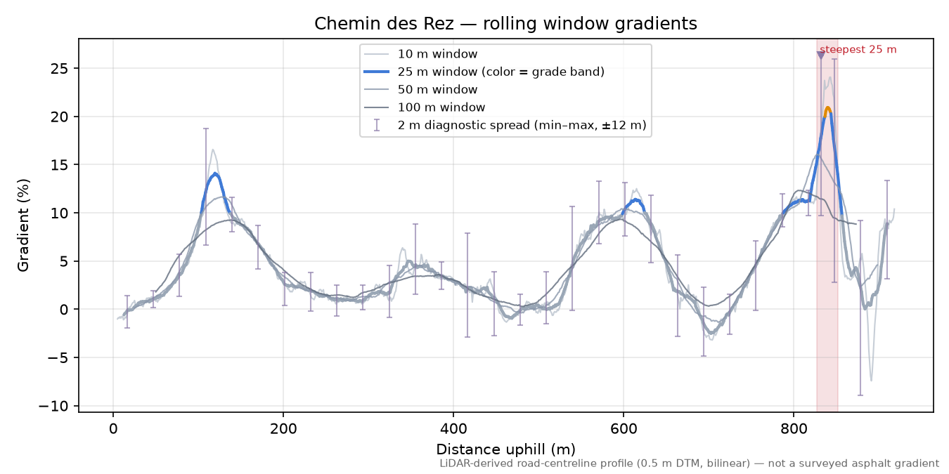 Chemin des Rez rolling gradient profile