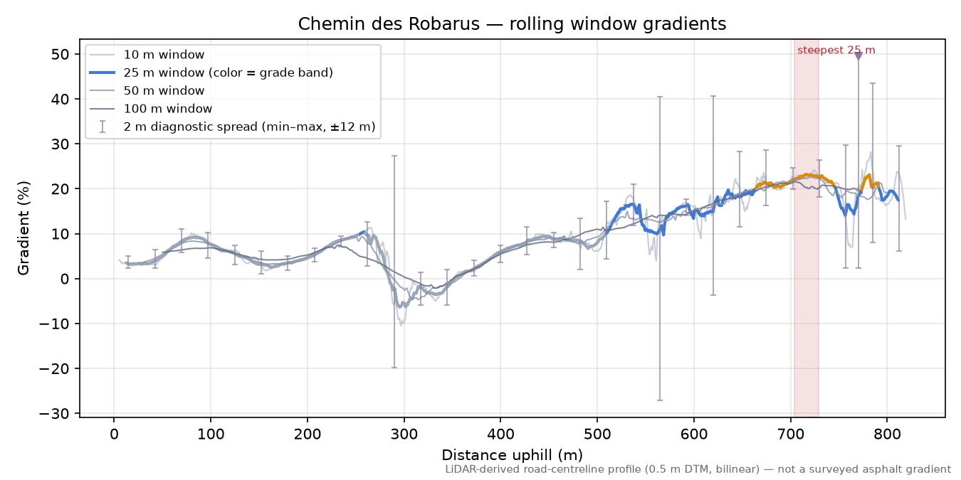 Chemin des Robarus rolling gradient profile