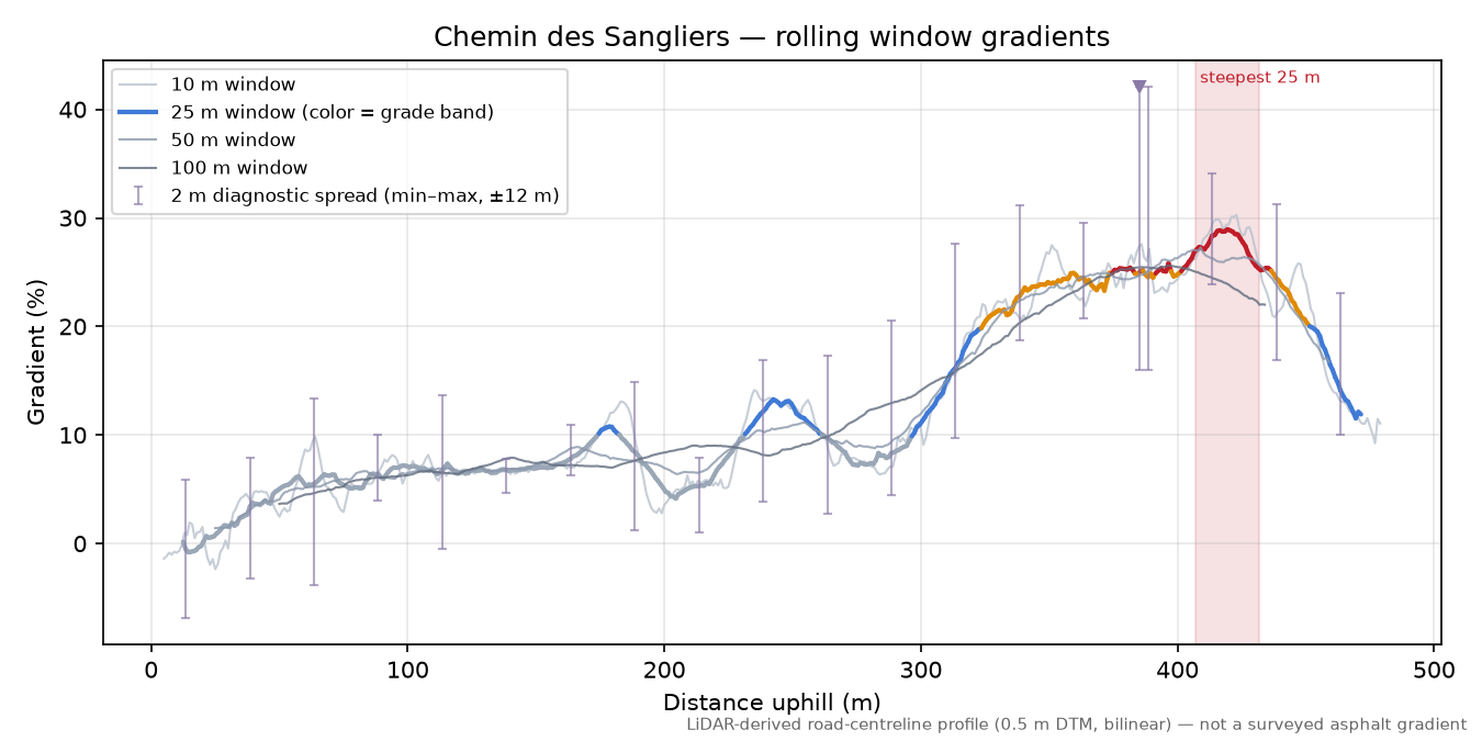 Chemin des Sangliers rolling gradient profile