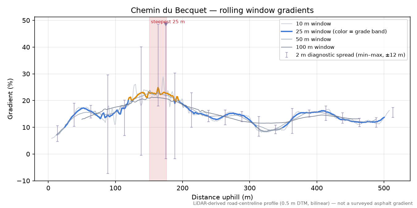 Chemin du Becquet rolling gradient profile