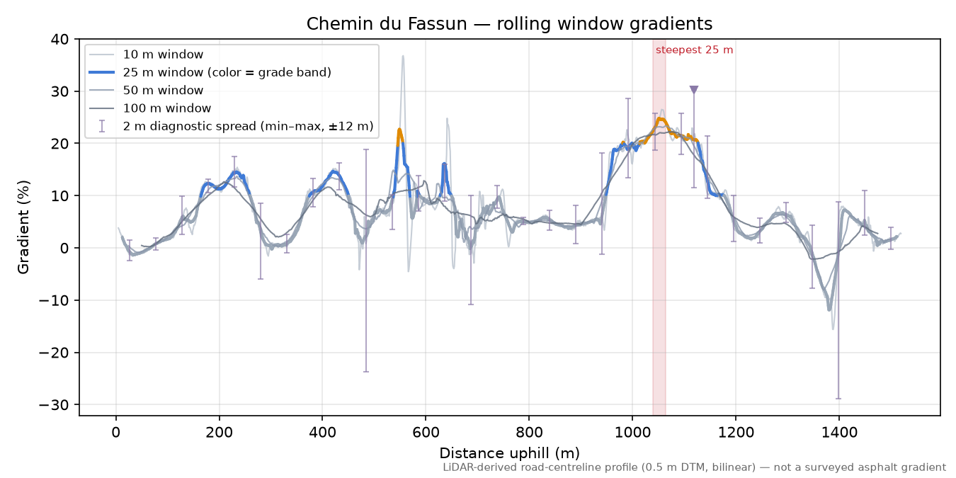 Chemin du Fassun rolling gradient profile