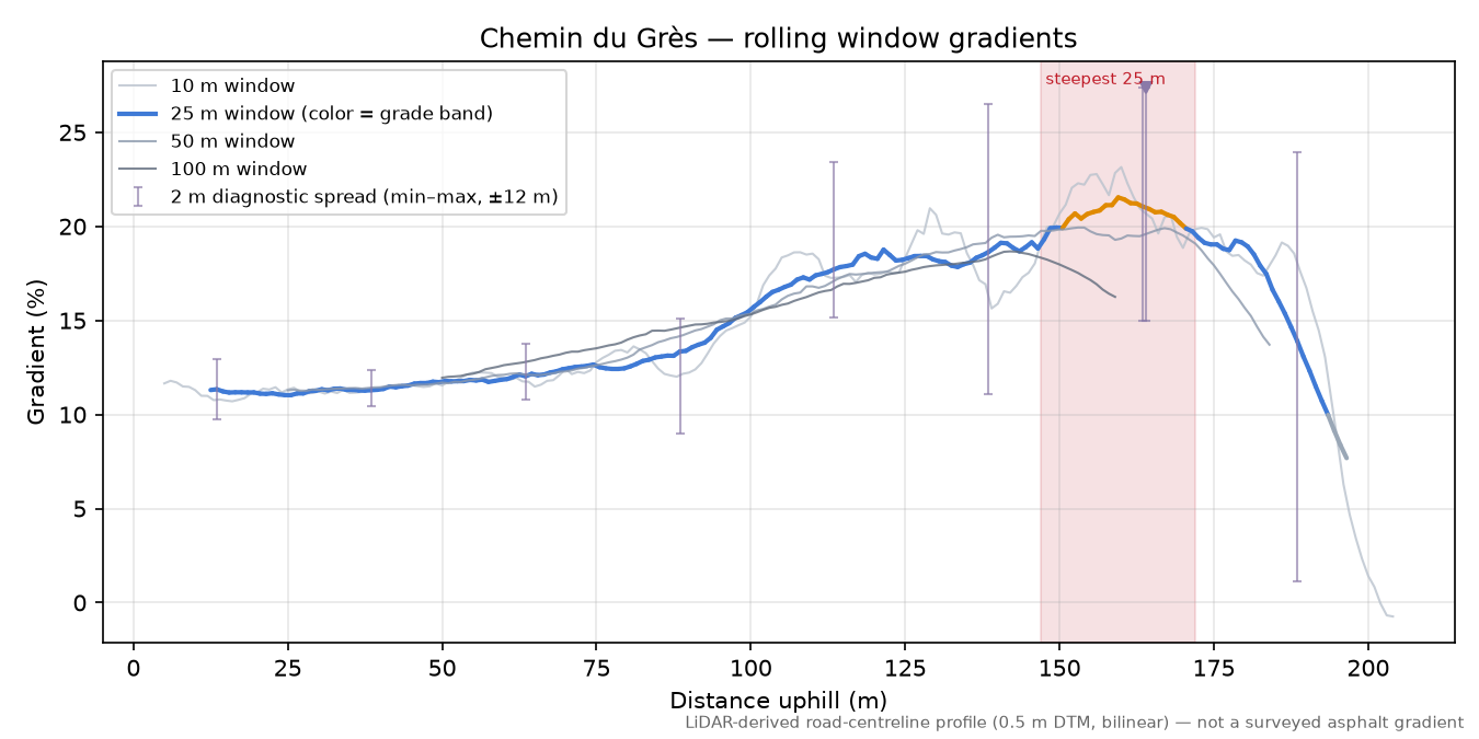 Chemin du Grès rolling gradient profile