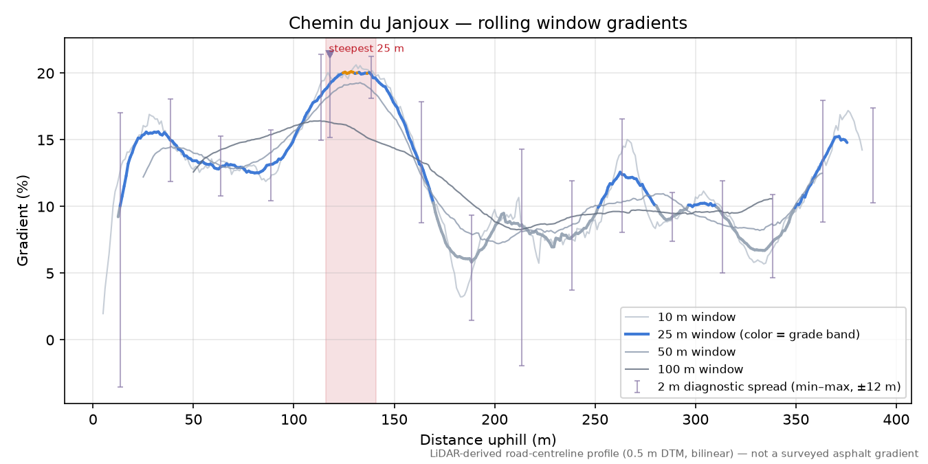 Chemin du Janjoux rolling gradient profile