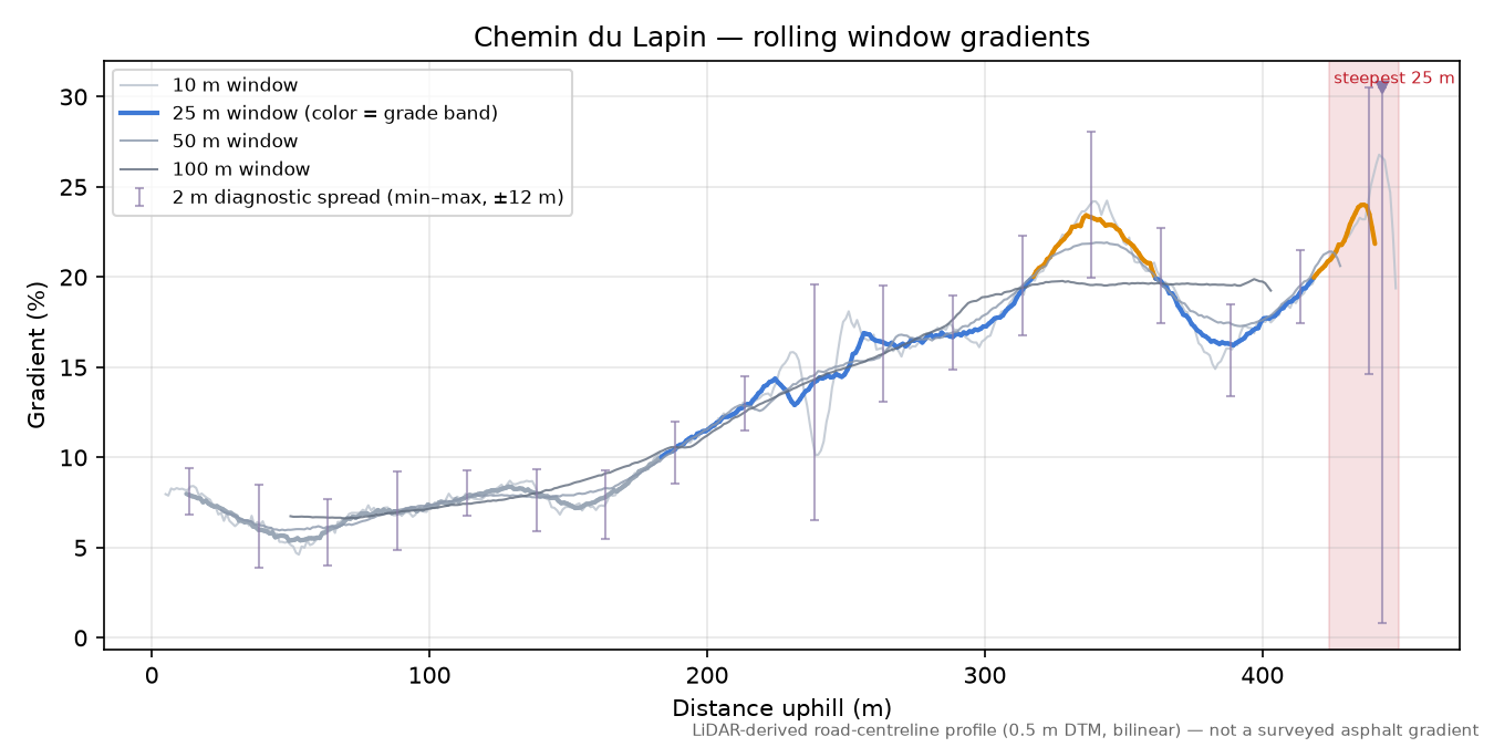 Chemin du Lapin rolling gradient profile
