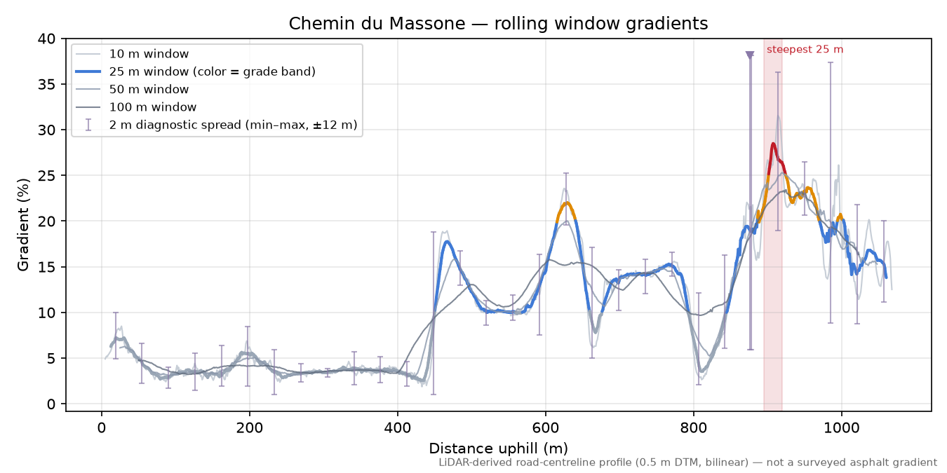 Chemin du Massone rolling gradient profile