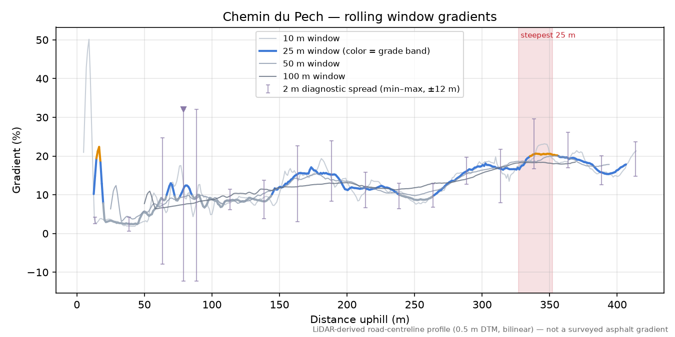 Chemin du Pech rolling gradient profile